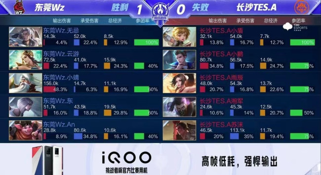 一场比赛 一场比赛